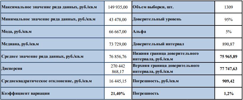Севастополь цены на недвижимость лето 2017